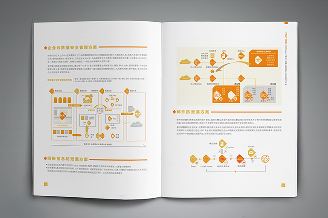 明朝万达科技 产品画册设计 企业宣传册设计 北京彩页设计